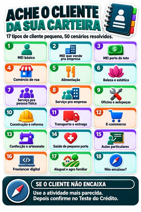 Índice dos 18 tipos de cliente