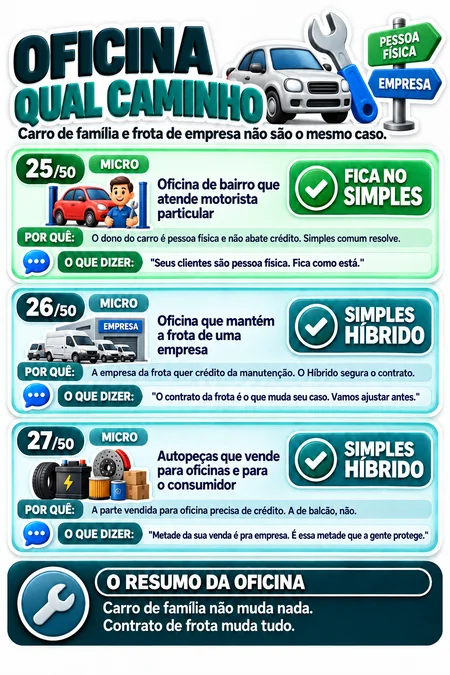 Cenários de oficina e autopeças